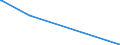 KN 60053350 /Exporte /Einheit = Mengen in Tonnen /Partnerland: Slowenien /Meldeland: Europäische Union /60053350:Raschelspitzen aus Kettengewirken `einschl. Solcher, die auf H„kelgalonmaschinen Hergestellt Sind`, mit Einer Breite von > 30 cm, aus Synthetischen Chemiefasern, Buntgewebt (Ausg. fr Vorh„nge und Gardinen Sowie Solche mit Einem Anteil an Elastomergarnen Oder Kautschukf„den von >= 5 Ght)
