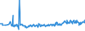 KN 60053490 /Exporte /Einheit = Preise (Euro/Tonne) /Partnerland: Deutschland /Meldeland: Europäische Union /60053490:Kettengewirke `einschl. Solcher, die auf H„kelgalonmaschinen Hergestellt Sind`, mit Einer Breite von > 30 cm, aus Synthetischen Chemiefasern, Bedruckt (Ausg. fr Vorh„nge und Gardinen, Raschelspitzen, Solche mit Einem Anteil an Elastomergarnen Oder Kautschukf„den von >= 5 ght Sowie Samt, Plsch [einschl. Hochflorerzeugnisse], Schlingengewirke und Schlingengestricke, Etiketten, Abzeichen und Žhnl. Waren Sowie Gewirke Oder Gestricke, Getr„nkt, Bestrichen, šberzogen Oder mit Lagen Versehen)