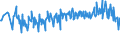 KN 60053490 /Exporte /Einheit = Preise (Euro/Tonne) /Partnerland: Italien /Meldeland: Europäische Union /60053490:Kettengewirke `einschl. Solcher, die auf H„kelgalonmaschinen Hergestellt Sind`, mit Einer Breite von > 30 cm, aus Synthetischen Chemiefasern, Bedruckt (Ausg. fr Vorh„nge und Gardinen, Raschelspitzen, Solche mit Einem Anteil an Elastomergarnen Oder Kautschukf„den von >= 5 ght Sowie Samt, Plsch [einschl. Hochflorerzeugnisse], Schlingengewirke und Schlingengestricke, Etiketten, Abzeichen und Žhnl. Waren Sowie Gewirke Oder Gestricke, Getr„nkt, Bestrichen, šberzogen Oder mit Lagen Versehen)