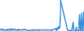 KN 60054100 /Exporte /Einheit = Preise (Euro/Tonne) /Partnerland: Ver.koenigreich /Meldeland: Eur27_2020 /60054100:Kettengewirke `einschl. Solcher, die auf Häkelgalonmaschinen Hergestellt Sind`, mit Einer Breite von > 30 cm, aus Künstlichen Chemiefasern, roh Oder Gebleicht (Ausg. Solche mit Einem Anteil an Elastomergarnen Oder Kautschukfäden von >= 5 ght Sowie Samt, Plüsch [einschl. Hochflorerzeugnisse], Schlingengewirke und Schlingengestricke, Etiketten, Abzeichen und ähnl. Waren Sowie Gewirke Oder Gestricke, Getränkt, Bestrichen, überzogen Oder mit Lagen Versehen)