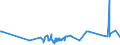KN 60054300 /Exporte /Einheit = Preise (Euro/Tonne) /Partnerland: Ehem.jug.rep.mazed /Meldeland: Eur27_2020 /60054300:Kettengewirke `einschl. Solcher, die auf Häkelgalonmaschinen Hergestellt Sind`, mit Einer Breite von > 30 cm, aus Künstlichen Chemiefasern, Buntgewirkt (Ausg. Solche mit Einem Anteil an Elastomergarnen Oder Kautschukfäden von >= 5 ght Sowie Samt, Plüsch [einschl. Hochflorerzeugnisse], Schlingengewirke und Schlingengestricke, Etiketten, Abzeichen und ähnl. Waren Sowie Gewirke Oder Gestricke, Getränkt, Bestrichen, überzogen Oder mit Lagen Versehen)