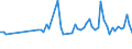 KN 60062400 /Exporte /Einheit = Preise (Euro/Tonne) /Partnerland: Ver.koenigreich(Nordirland) /Meldeland: Eur27_2020 /60062400:Gewirke und Gestricke, mit Einer Breite von > 30 cm, aus Baumwolle, Bedruckt (Ausg. Kettengewirke [einschl. Solcher, die auf Häkelgalonmaschinen Hergestellt Sind], Gewirke und Gestricke mit Einem Anteil an Elastomergarnen Oder Kautschukfäden von >= 5 Ght, Samt, Plüsch [einschl. Hochflorerzeugnisse], Schlingengewirke und Schlingengestricke, Etiketten, Abzeichen und ähnl. Waren Sowie Gewirke Oder Gestricke, Getränkt, Bestrichen, überzogen Oder mit Lagen Versehen)