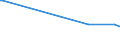 KN 60062400 /Exporte /Einheit = Preise (Euro/Tonne) /Partnerland: Georgien /Meldeland: Europäische Union /60062400:Gewirke und Gestricke, mit Einer Breite von > 30 cm, aus Baumwolle, Bedruckt (Ausg. Kettengewirke [einschl. Solcher, die auf Häkelgalonmaschinen Hergestellt Sind], Gewirke und Gestricke mit Einem Anteil an Elastomergarnen Oder Kautschukfäden von >= 5 Ght, Samt, Plüsch [einschl. Hochflorerzeugnisse], Schlingengewirke und Schlingengestricke, Etiketten, Abzeichen und ähnl. Waren Sowie Gewirke Oder Gestricke, Getränkt, Bestrichen, überzogen Oder mit Lagen Versehen)