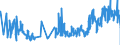 KN 60062400 /Exporte /Einheit = Preise (Euro/Tonne) /Partnerland: Bosn.-herzegowina /Meldeland: Eur27_2020 /60062400:Gewirke und Gestricke, mit Einer Breite von > 30 cm, aus Baumwolle, Bedruckt (Ausg. Kettengewirke [einschl. Solcher, die auf Häkelgalonmaschinen Hergestellt Sind], Gewirke und Gestricke mit Einem Anteil an Elastomergarnen Oder Kautschukfäden von >= 5 Ght, Samt, Plüsch [einschl. Hochflorerzeugnisse], Schlingengewirke und Schlingengestricke, Etiketten, Abzeichen und ähnl. Waren Sowie Gewirke Oder Gestricke, Getränkt, Bestrichen, überzogen Oder mit Lagen Versehen)