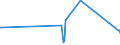 KN 60062400 /Exporte /Einheit = Preise (Euro/Tonne) /Partnerland: Mali /Meldeland: Eur27_2020 /60062400:Gewirke und Gestricke, mit Einer Breite von > 30 cm, aus Baumwolle, Bedruckt (Ausg. Kettengewirke [einschl. Solcher, die auf Häkelgalonmaschinen Hergestellt Sind], Gewirke und Gestricke mit Einem Anteil an Elastomergarnen Oder Kautschukfäden von >= 5 Ght, Samt, Plüsch [einschl. Hochflorerzeugnisse], Schlingengewirke und Schlingengestricke, Etiketten, Abzeichen und ähnl. Waren Sowie Gewirke Oder Gestricke, Getränkt, Bestrichen, überzogen Oder mit Lagen Versehen)