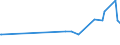 KN 60062400 /Exporte /Einheit = Preise (Euro/Tonne) /Partnerland: Groenland /Meldeland: Eur27_2020 /60062400:Gewirke und Gestricke, mit Einer Breite von > 30 cm, aus Baumwolle, Bedruckt (Ausg. Kettengewirke [einschl. Solcher, die auf Häkelgalonmaschinen Hergestellt Sind], Gewirke und Gestricke mit Einem Anteil an Elastomergarnen Oder Kautschukfäden von >= 5 Ght, Samt, Plüsch [einschl. Hochflorerzeugnisse], Schlingengewirke und Schlingengestricke, Etiketten, Abzeichen und ähnl. Waren Sowie Gewirke Oder Gestricke, Getränkt, Bestrichen, überzogen Oder mit Lagen Versehen)
