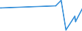 KN 60062400 /Exporte /Einheit = Preise (Euro/Tonne) /Partnerland: Dominikan.r. /Meldeland: Eur27_2020 /60062400:Gewirke und Gestricke, mit Einer Breite von > 30 cm, aus Baumwolle, Bedruckt (Ausg. Kettengewirke [einschl. Solcher, die auf Häkelgalonmaschinen Hergestellt Sind], Gewirke und Gestricke mit Einem Anteil an Elastomergarnen Oder Kautschukfäden von >= 5 Ght, Samt, Plüsch [einschl. Hochflorerzeugnisse], Schlingengewirke und Schlingengestricke, Etiketten, Abzeichen und ähnl. Waren Sowie Gewirke Oder Gestricke, Getränkt, Bestrichen, überzogen Oder mit Lagen Versehen)