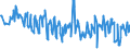 KN 60063490 /Exporte /Einheit = Preise (Euro/Tonne) /Partnerland: Deutschland /Meldeland: Europäische Union /60063490:Gewirke und Gestricke, mit Einer Breite von > 30 cm, aus Synthetischen Chemiefasern, Bedruckt (Ausg.  fr Vorh„nge und Gardinen, Kettengewirke [einschl. Solcher, die auf H„kelgalonmaschinen Hergestellt Sind], Gewirke und Gestricke mit Einem Anteil an Elastomergarnen Oder Kautschukf„den von >= 5 Ght, Samt, Plsch [einschl. Hochflorerzeugnisse], Schlingengewirke und Schlingengestricke, Etiketten, Abzeichen und Žhnl. Waren Sowie Gewirke Oder Gestricke, Getr„nkt, Bestrichen, šberzogen Oder mit Lagen Versehen)