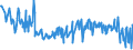 KN 60063490 /Exporte /Einheit = Preise (Euro/Tonne) /Partnerland: Italien /Meldeland: Europäische Union /60063490:Gewirke und Gestricke, mit Einer Breite von > 30 cm, aus Synthetischen Chemiefasern, Bedruckt (Ausg.  fr Vorh„nge und Gardinen, Kettengewirke [einschl. Solcher, die auf H„kelgalonmaschinen Hergestellt Sind], Gewirke und Gestricke mit Einem Anteil an Elastomergarnen Oder Kautschukf„den von >= 5 Ght, Samt, Plsch [einschl. Hochflorerzeugnisse], Schlingengewirke und Schlingengestricke, Etiketten, Abzeichen und Žhnl. Waren Sowie Gewirke Oder Gestricke, Getr„nkt, Bestrichen, šberzogen Oder mit Lagen Versehen)