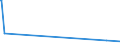 KN 60064400 /Exporte /Einheit = Preise (Euro/Tonne) /Partnerland: Senegal /Meldeland: Europäische Union /60064400:Gewirke und Gestricke, mit Einer Breite von > 30 cm, aus Künstlichen Chemiefasern, Bedruckt (Ausg. Kettengewirke [einschl. Solcher, die auf Häkelgalonmaschinen Hergestellt Sind], Gewirke und Gestricke mit Einem Anteil an Elastomergarnen Oder Kautschukfäden von >= 5 Ght, Samt, Plüsch [einschl. Hochflorerzeugnisse], Schlingengewirke und Schlingengestricke, Etiketten, Abzeichen und ähnl. Waren Sowie Gewirke Oder Gestricke, Getränkt, Bestrichen, überzogen Oder mit Lagen Versehen)