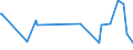 KN 60064400 /Exporte /Einheit = Preise (Euro/Tonne) /Partnerland: Angola /Meldeland: Eur27_2020 /60064400:Gewirke und Gestricke, mit Einer Breite von > 30 cm, aus Künstlichen Chemiefasern, Bedruckt (Ausg. Kettengewirke [einschl. Solcher, die auf Häkelgalonmaschinen Hergestellt Sind], Gewirke und Gestricke mit Einem Anteil an Elastomergarnen Oder Kautschukfäden von >= 5 Ght, Samt, Plüsch [einschl. Hochflorerzeugnisse], Schlingengewirke und Schlingengestricke, Etiketten, Abzeichen und ähnl. Waren Sowie Gewirke Oder Gestricke, Getränkt, Bestrichen, überzogen Oder mit Lagen Versehen)