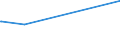 KN 60064400 /Exporte /Einheit = Preise (Euro/Tonne) /Partnerland: Mosambik /Meldeland: Europäische Union /60064400:Gewirke und Gestricke, mit Einer Breite von > 30 cm, aus Künstlichen Chemiefasern, Bedruckt (Ausg. Kettengewirke [einschl. Solcher, die auf Häkelgalonmaschinen Hergestellt Sind], Gewirke und Gestricke mit Einem Anteil an Elastomergarnen Oder Kautschukfäden von >= 5 Ght, Samt, Plüsch [einschl. Hochflorerzeugnisse], Schlingengewirke und Schlingengestricke, Etiketten, Abzeichen und ähnl. Waren Sowie Gewirke Oder Gestricke, Getränkt, Bestrichen, überzogen Oder mit Lagen Versehen)