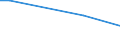 KN 60064400 /Exporte /Einheit = Preise (Euro/Tonne) /Partnerland: Groenland /Meldeland: Europäische Union /60064400:Gewirke und Gestricke, mit Einer Breite von > 30 cm, aus Künstlichen Chemiefasern, Bedruckt (Ausg. Kettengewirke [einschl. Solcher, die auf Häkelgalonmaschinen Hergestellt Sind], Gewirke und Gestricke mit Einem Anteil an Elastomergarnen Oder Kautschukfäden von >= 5 Ght, Samt, Plüsch [einschl. Hochflorerzeugnisse], Schlingengewirke und Schlingengestricke, Etiketten, Abzeichen und ähnl. Waren Sowie Gewirke Oder Gestricke, Getränkt, Bestrichen, überzogen Oder mit Lagen Versehen)
