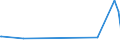 KN 60064400 /Exporte /Einheit = Preise (Euro/Tonne) /Partnerland: Guatemala /Meldeland: Eur27_2020 /60064400:Gewirke und Gestricke, mit Einer Breite von > 30 cm, aus Künstlichen Chemiefasern, Bedruckt (Ausg. Kettengewirke [einschl. Solcher, die auf Häkelgalonmaschinen Hergestellt Sind], Gewirke und Gestricke mit Einem Anteil an Elastomergarnen Oder Kautschukfäden von >= 5 Ght, Samt, Plüsch [einschl. Hochflorerzeugnisse], Schlingengewirke und Schlingengestricke, Etiketten, Abzeichen und ähnl. Waren Sowie Gewirke Oder Gestricke, Getränkt, Bestrichen, überzogen Oder mit Lagen Versehen)