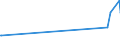 KN 60064400 /Exporte /Einheit = Preise (Euro/Tonne) /Partnerland: Dominikan.r. /Meldeland: Europäische Union /60064400:Gewirke und Gestricke, mit Einer Breite von > 30 cm, aus Künstlichen Chemiefasern, Bedruckt (Ausg. Kettengewirke [einschl. Solcher, die auf Häkelgalonmaschinen Hergestellt Sind], Gewirke und Gestricke mit Einem Anteil an Elastomergarnen Oder Kautschukfäden von >= 5 Ght, Samt, Plüsch [einschl. Hochflorerzeugnisse], Schlingengewirke und Schlingengestricke, Etiketten, Abzeichen und ähnl. Waren Sowie Gewirke Oder Gestricke, Getränkt, Bestrichen, überzogen Oder mit Lagen Versehen)