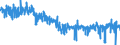 CN 60 /Exports /Unit = Prices (Euro/ton) /Partner: Greece /Reporter: Eur27_2020 /60:Knitted or Crocheted Fabrics
