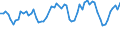 CN 60 /Exports /Unit = Prices (Euro/ton) /Partner: United Kingdom(Excluding Northern Ireland) /Reporter: Eur27_2020 /60:Knitted or Crocheted Fabrics