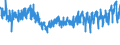 CN 60 /Exports /Unit = Prices (Euro/ton) /Partner: Austria /Reporter: Eur27_2020 /60:Knitted or Crocheted Fabrics