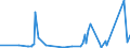 CN 60 /Exports /Unit = Prices (Euro/ton) /Partner: Guinea Biss. /Reporter: Eur27_2020 /60:Knitted or Crocheted Fabrics