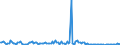 KN 61011010 /Exporte /Einheit = Preise (Euro/Bes. Maßeinheiten) /Partnerland: Deutschland /Meldeland: Europäische Union /61011010:M„ntel `einschl. Kurzm„ntel`, Umh„nge und Žhnl. Waren, aus Gewirken Oder Gestricken aus Wolle Oder Feinen Tierhaaren, fr M„nner Oder Knaben