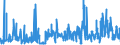 CN 61012010 /Exports /Unit = Prices (Euro/suppl. units) /Partner: Finland /Reporter: Eur27_2020 /61012010:Men's or Boys' Overcoats, car Coats, Capes, Cloaks and Similar Articles of Cotton, Knitted or Crocheted