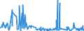 CN 61012010 /Exports /Unit = Prices (Euro/suppl. units) /Partner: Andorra /Reporter: Eur27_2020 /61012010:Men's or Boys' Overcoats, car Coats, Capes, Cloaks and Similar Articles of Cotton, Knitted or Crocheted