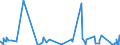 CN 61012010 /Exports /Unit = Prices (Euro/suppl. units) /Partner: For.jrep.mac /Reporter: Eur27_2020 /61012010:Men's or Boys' Overcoats, car Coats, Capes, Cloaks and Similar Articles of Cotton, Knitted or Crocheted