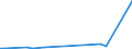 KN 61019010 /Exporte /Einheit = Preise (Euro/Bes. Maßeinheiten) /Partnerland: Island /Meldeland: Europäische Union /61019010:M„ntel `einschl. Kurzm„ntel`, Umh„nge und Žhnl. Waren, aus Gewirken Oder Gestricken aus Spinnstoffen, fr M„nner Oder Knaben (Ausg. aus Wolle Oder Feinen Tierhaaren, Baumwolle Oder Chemiefasern)
