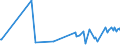 KN 61019010 /Exporte /Einheit = Preise (Euro/Bes. Maßeinheiten) /Partnerland: Finnland /Meldeland: Europäische Union /61019010:M„ntel `einschl. Kurzm„ntel`, Umh„nge und Žhnl. Waren, aus Gewirken Oder Gestricken aus Spinnstoffen, fr M„nner Oder Knaben (Ausg. aus Wolle Oder Feinen Tierhaaren, Baumwolle Oder Chemiefasern)
