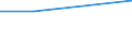 KN 61019010 /Exporte /Einheit = Preise (Euro/Bes. Maßeinheiten) /Partnerland: Sowjetunion /Meldeland: Europäische Union /61019010:M„ntel `einschl. Kurzm„ntel`, Umh„nge und Žhnl. Waren, aus Gewirken Oder Gestricken aus Spinnstoffen, fr M„nner Oder Knaben (Ausg. aus Wolle Oder Feinen Tierhaaren, Baumwolle Oder Chemiefasern)