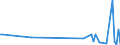 KN 61019010 /Exporte /Einheit = Preise (Euro/Bes. Maßeinheiten) /Partnerland: Polen /Meldeland: Europäische Union /61019010:M„ntel `einschl. Kurzm„ntel`, Umh„nge und Žhnl. Waren, aus Gewirken Oder Gestricken aus Spinnstoffen, fr M„nner Oder Knaben (Ausg. aus Wolle Oder Feinen Tierhaaren, Baumwolle Oder Chemiefasern)