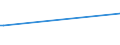 KN 61019010 /Exporte /Einheit = Preise (Euro/Bes. Maßeinheiten) /Partnerland: Kirgistan /Meldeland: Europäische Union /61019010:M„ntel `einschl. Kurzm„ntel`, Umh„nge und Žhnl. Waren, aus Gewirken Oder Gestricken aus Spinnstoffen, fr M„nner Oder Knaben (Ausg. aus Wolle Oder Feinen Tierhaaren, Baumwolle Oder Chemiefasern)