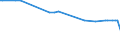 KN 61019010 /Exporte /Einheit = Preise (Euro/Bes. Maßeinheiten) /Partnerland: Bosn.-herzegowina /Meldeland: Europäische Union /61019010:M„ntel `einschl. Kurzm„ntel`, Umh„nge und Žhnl. Waren, aus Gewirken Oder Gestricken aus Spinnstoffen, fr M„nner Oder Knaben (Ausg. aus Wolle Oder Feinen Tierhaaren, Baumwolle Oder Chemiefasern)