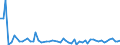 KN 61019020 /Exporte /Einheit = Preise (Euro/Bes. Maßeinheiten) /Partnerland: Ver.koenigreich(Nordirland) /Meldeland: Eur27_2020 /61019020:Mäntel `einschl. Kurzmäntel`, Umhänge und ähnl. Waren, aus Gewirken Oder Gestricken aus Spinnstoffen, für Männer Oder Knaben (Ausg. aus Baumwolle Oder Chemiefasern)