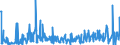 KN 61019020 /Exporte /Einheit = Preise (Euro/Bes. Maßeinheiten) /Partnerland: Schweiz /Meldeland: Eur27_2020 /61019020:Mäntel `einschl. Kurzmäntel`, Umhänge und ähnl. Waren, aus Gewirken Oder Gestricken aus Spinnstoffen, für Männer Oder Knaben (Ausg. aus Baumwolle Oder Chemiefasern)