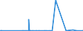 KN 61019020 /Exporte /Einheit = Preise (Euro/Bes. Maßeinheiten) /Partnerland: Tunesien /Meldeland: Eur27_2020 /61019020:Mäntel `einschl. Kurzmäntel`, Umhänge und ähnl. Waren, aus Gewirken Oder Gestricken aus Spinnstoffen, für Männer Oder Knaben (Ausg. aus Baumwolle Oder Chemiefasern)