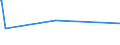 KN 61019020 /Exporte /Einheit = Preise (Euro/Bes. Maßeinheiten) /Partnerland: Aethiopien /Meldeland: Eur27_2020 /61019020:Mäntel `einschl. Kurzmäntel`, Umhänge und ähnl. Waren, aus Gewirken Oder Gestricken aus Spinnstoffen, für Männer Oder Knaben (Ausg. aus Baumwolle Oder Chemiefasern)