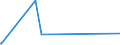 KN 61019020 /Exporte /Einheit = Preise (Euro/Bes. Maßeinheiten) /Partnerland: Tansania /Meldeland: Eur27_2020 /61019020:Mäntel `einschl. Kurzmäntel`, Umhänge und ähnl. Waren, aus Gewirken Oder Gestricken aus Spinnstoffen, für Männer Oder Knaben (Ausg. aus Baumwolle Oder Chemiefasern)