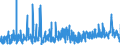 CN 61022010 /Exports /Unit = Prices (Euro/suppl. units) /Partner: Switzerland /Reporter: Eur27_2020 /61022010:Women's or Girls' Overcoats, car Coats, Capes, Cloaks and Similar Articles of Cotton, Knitted or Crocheted
