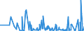 CN 61022010 /Exports /Unit = Prices (Euro/suppl. units) /Partner: Belarus /Reporter: Eur27_2020 /61022010:Women's or Girls' Overcoats, car Coats, Capes, Cloaks and Similar Articles of Cotton, Knitted or Crocheted