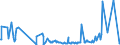 CN 61022010 /Exports /Unit = Prices (Euro/suppl. units) /Partner: Egypt /Reporter: Eur27_2020 /61022010:Women's or Girls' Overcoats, car Coats, Capes, Cloaks and Similar Articles of Cotton, Knitted or Crocheted
