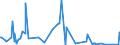 KN 61029010 /Exporte /Einheit = Preise (Euro/Bes. Maßeinheiten) /Partnerland: Aegypten /Meldeland: Eur27_2020 /61029010:Mäntel `einschl. Kurzmäntel`, Umhänge und ähnl. Waren, aus Gewirken Oder Gestricken aus Spinnstoffen, für Frauen Oder Mädchen (Ausg. aus Wolle Oder Feinen Tierhaaren, Baumwolle Oder Chemiefasern)