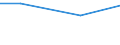 KN 61031000 /Exporte /Einheit = Preise (Euro/Bes. Maßeinheiten) /Partnerland: Elfenbeink. /Meldeland: Europäische Union /61031000:Anzge aus Gewirken Oder Gestricken aus Spinnstoffen, fr M„nner Oder Knaben (Ausg. Trainingsanzge, Skianzge und Badebekleidung)