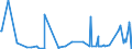 CN 61031090 /Exports /Unit = Prices (Euro/suppl. units) /Partner: Armenia /Reporter: Eur27_2020 /61031090:Men's or Boys' Suits of Textile Materials, Knitted or Crocheted (Excl. of Wool or Fine Animal Hair, Tracksuits, ski Suits and Swimwear)