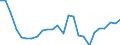 CN 61032200 /Exports /Unit = Prices (Euro/suppl. units) /Partner: Netherlands /Reporter: Eur27_2020 /61032200:Men's or Boys' Ensembles of Cotton, Knitted or Crocheted (Excl. ski Ensembles and Swimwear)