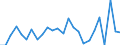 CN 61032200 /Exports /Unit = Prices (Euro/suppl. units) /Partner: Germany /Reporter: Eur27_2020 /61032200:Men's or Boys' Ensembles of Cotton, Knitted or Crocheted (Excl. ski Ensembles and Swimwear)