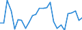 CN 61032200 /Exports /Unit = Prices (Euro/suppl. units) /Partner: Italy /Reporter: Eur27_2020 /61032200:Men's or Boys' Ensembles of Cotton, Knitted or Crocheted (Excl. ski Ensembles and Swimwear)
