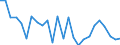 CN 61032200 /Exports /Unit = Prices (Euro/suppl. units) /Partner: United Kingdom /Reporter: Eur27_2020 /61032200:Men's or Boys' Ensembles of Cotton, Knitted or Crocheted (Excl. ski Ensembles and Swimwear)