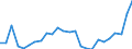 CN 61032200 /Exports /Unit = Prices (Euro/suppl. units) /Partner: Ireland /Reporter: Eur27_2020 /61032200:Men's or Boys' Ensembles of Cotton, Knitted or Crocheted (Excl. ski Ensembles and Swimwear)