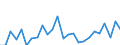 CN 61032200 /Exports /Unit = Prices (Euro/suppl. units) /Partner: Greece /Reporter: Eur27_2020 /61032200:Men's or Boys' Ensembles of Cotton, Knitted or Crocheted (Excl. ski Ensembles and Swimwear)